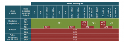climatisation catégorie CE1 CE2.png