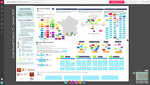 Travail collaboratif – Outil mural