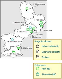 Typologie et localisation des projets étudiés