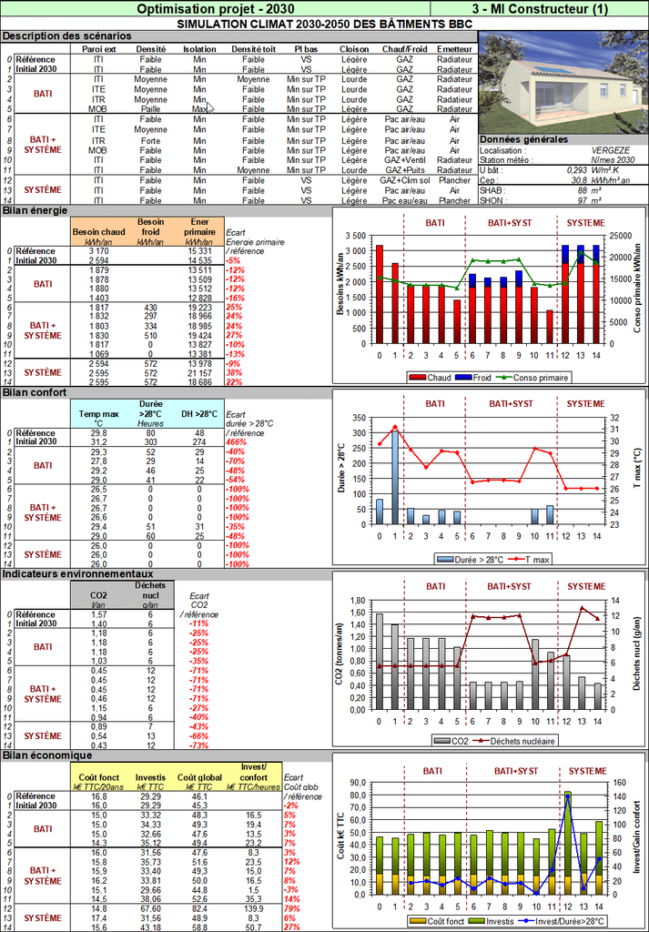 Fiche synthèse, résultats par bâtiment