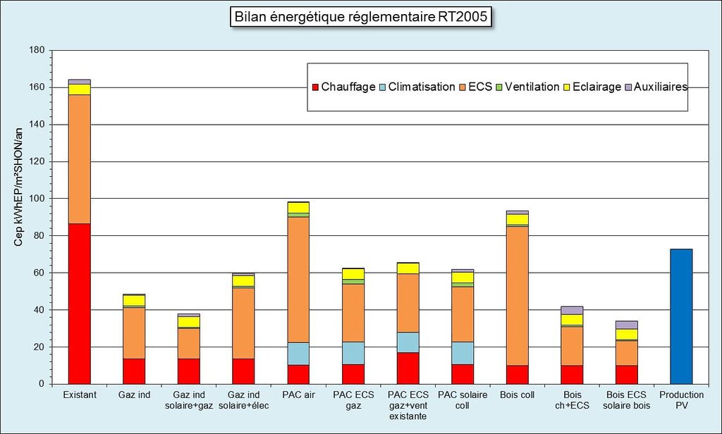 Myriam Comparatif énergétique des variantes de rénovation