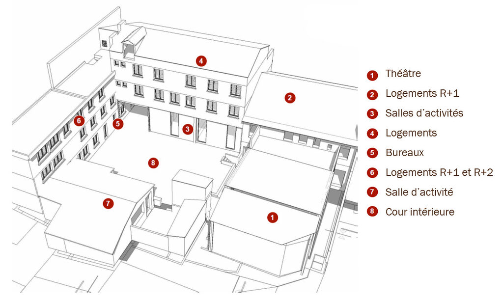 Perspective existante (Atelier Di-Stances – Cédric GIL)
