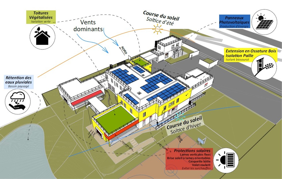 ujpe nîmes axonometrie et bioclimatisme