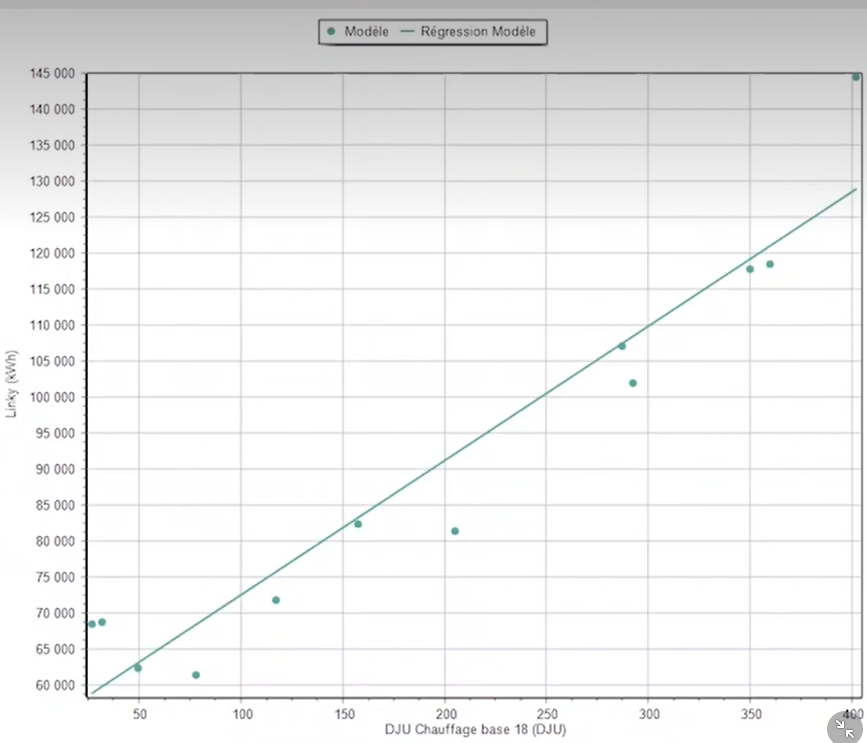 formation perfectionnement simulation STD